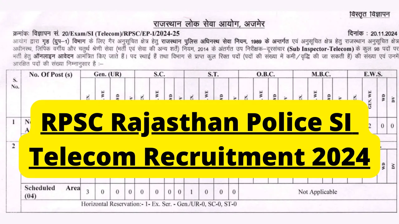 RPSC Rajasthan Police SI Telecom Recruitment 2024