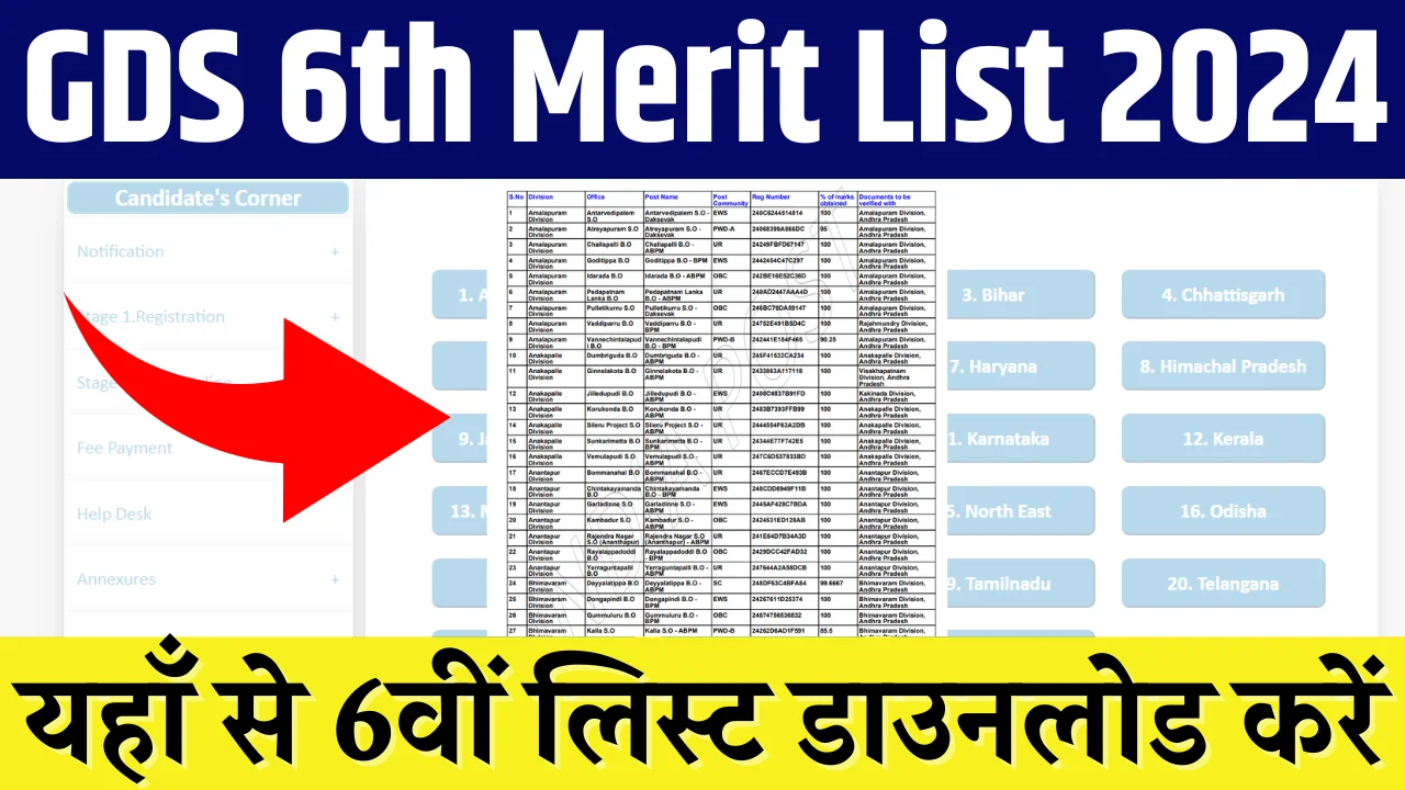 India Post GDS Result 6th Merit List 2024 OUT