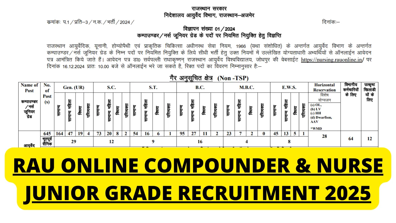 RAU Online Compounder and Nurse Junior Grade Recruitment 2025