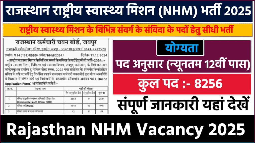 Rajasthan RSMSSB NHM Recruitment 2025