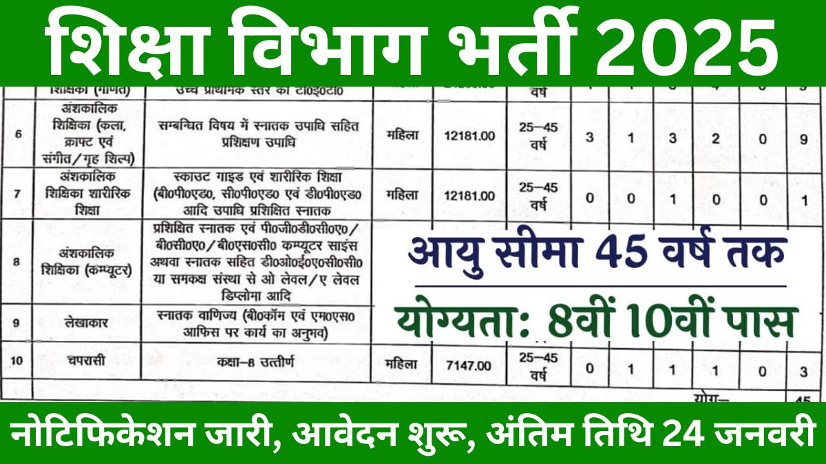 Education Department Peon Vacancy